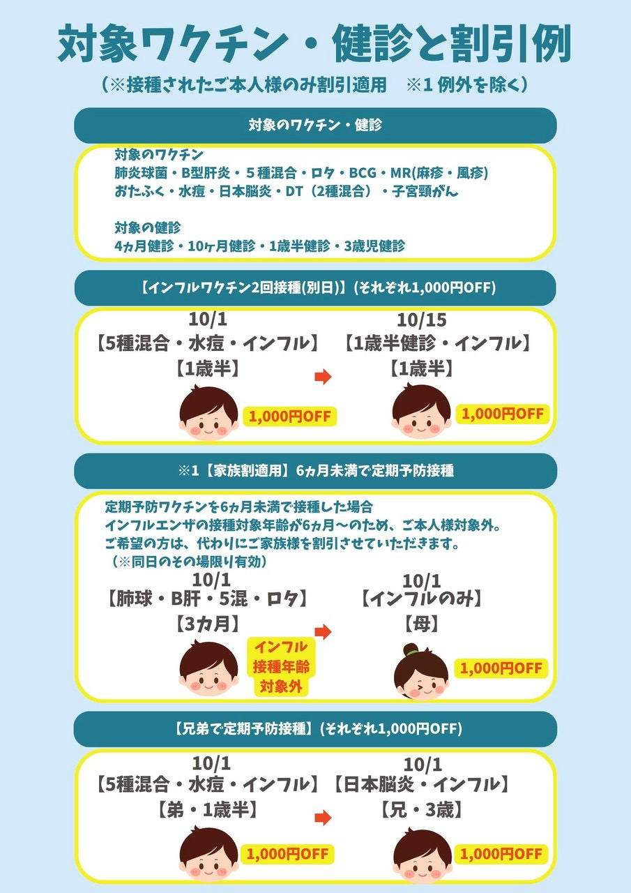 対象ワクチン・健診と割引例